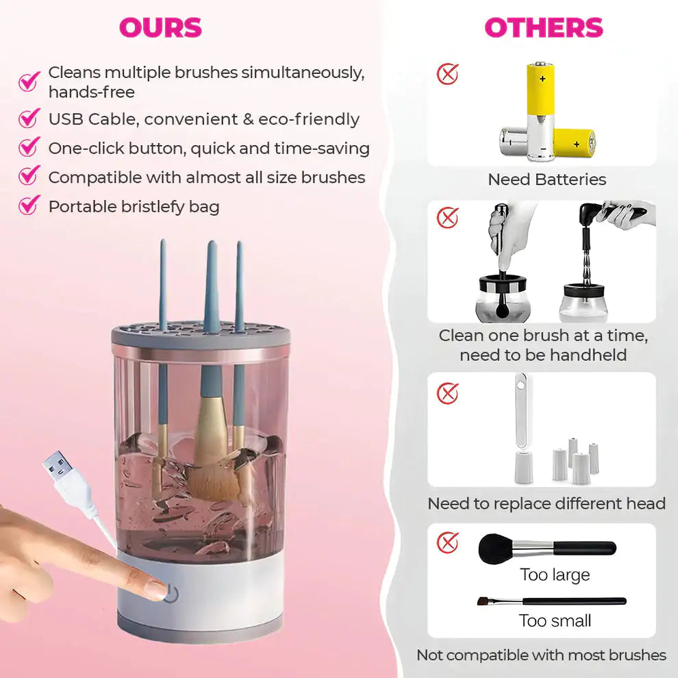 Innovative all-in-one Brush Blender